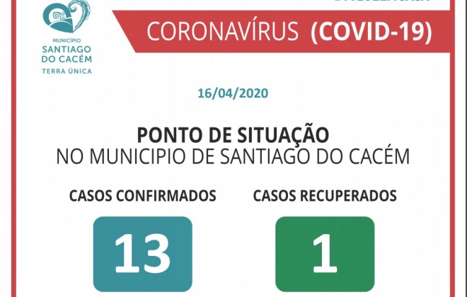 Santiago do Cacém conta com 13 casos de COVID-19