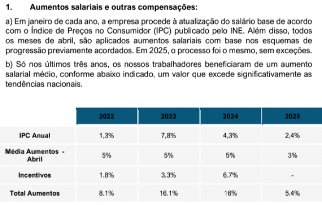 PSA Sines rejeita acusações do SIEAP e mostra-se aberta ao diálogo construtivo